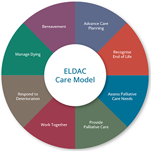 Work Together - ELDAC Care Model